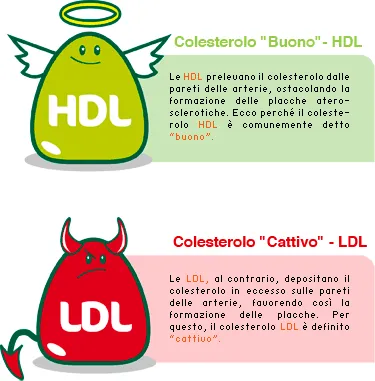 Il cibo e la salute