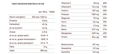 Bacche di Goji